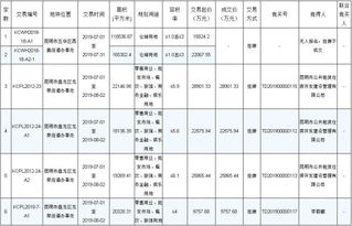 昆明盤龍區土地市場現分化 浮島智核89畝地底價成交，總成交額8.7億顯區域發展新動向