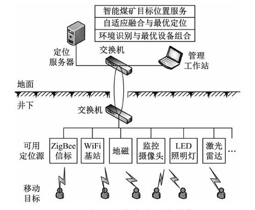 全源礦井定位 智核信息引領智能煤礦位置服務新范式