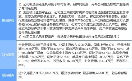 合鍛智能漲停解析 核電、流感口罩與工業(yè)母機(jī)多概念簇動(dòng)，智核信息引爆市場(chǎng)熱情