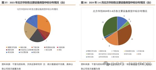 中國(guó)區(qū)5月半導(dǎo)體銷(xiāo)售額同比增長(zhǎng)24%，關(guān)注三星智能戒指產(chǎn)品進(jìn)展與智核信息產(chǎn)業(yè)鏈共振