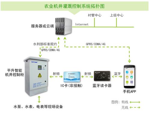 智核信息 · 農(nóng)業(yè)用水智能計(jì)量系統(tǒng)產(chǎn)品介紹