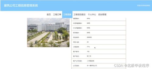 Java PHP Net Python建筑公司工程信息管理系統(tǒng)智核信息