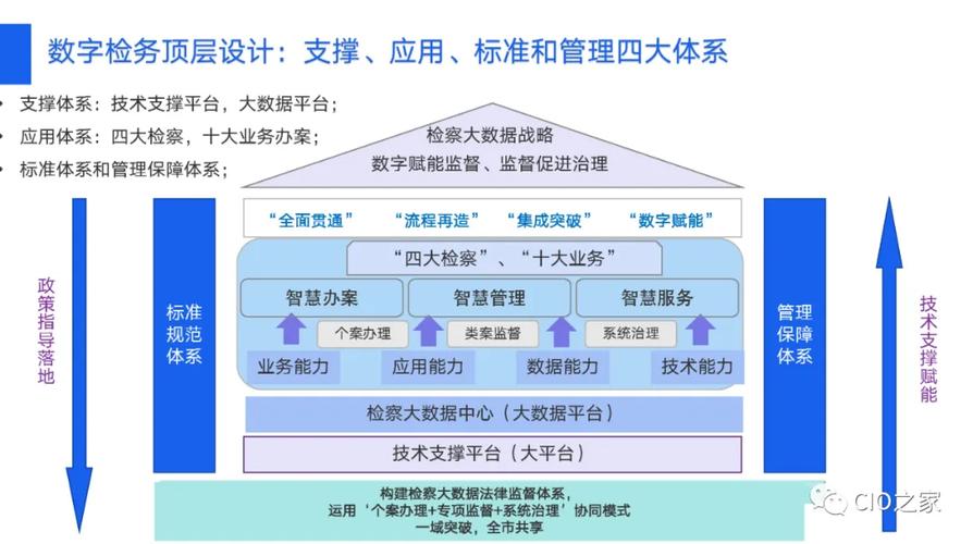 數(shù)智化背景下的檢務(wù)數(shù)字化